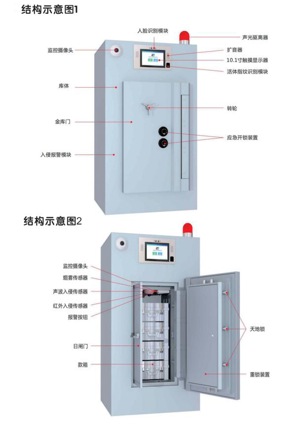 哈尔滨监控器材
